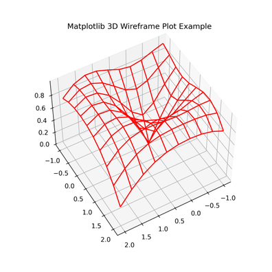 numpy - Plot a triangle contour/surface matplotlib python