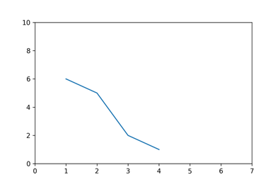 Create Chessboard Using Matplotlib Python