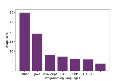 Create Chessboard Using Matplotlib Python