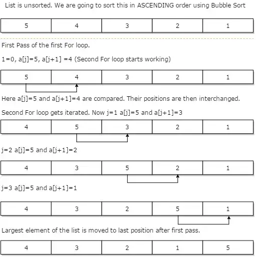 SOLUTION: Algorithm for bubble sort for ascending and descending order in  data structure and algorithms