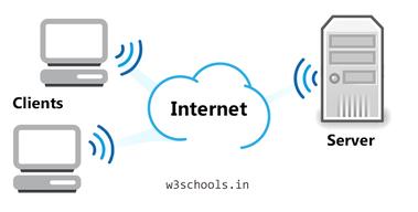 What Is Client Server Architecture